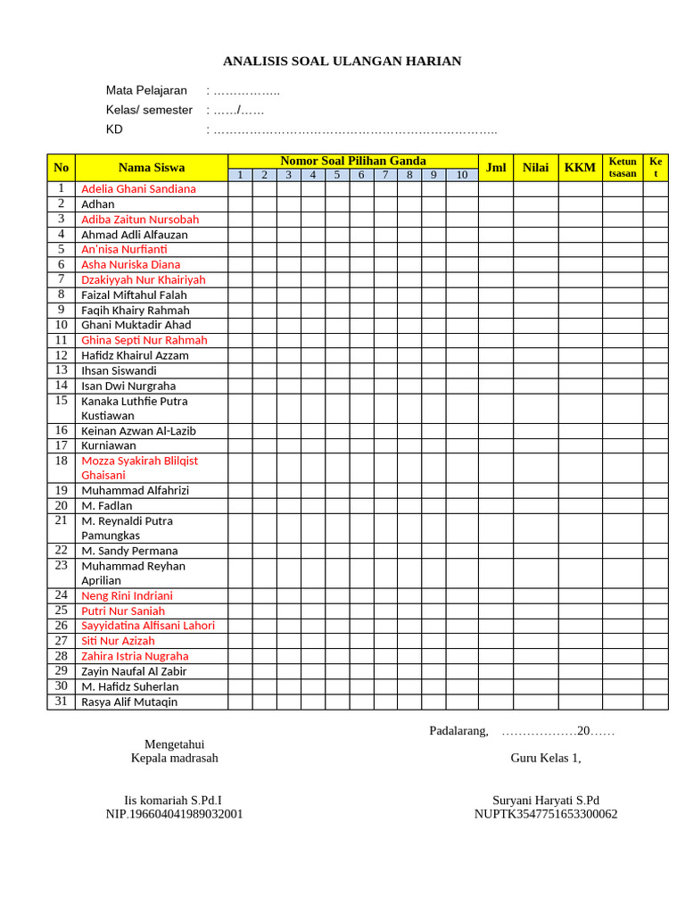 Contoh Format Analisis Butir Soal 01 PDF Contoh Format Analisis Butir Soal 01 PDF