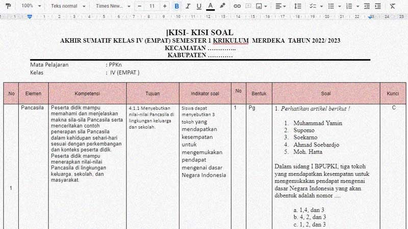 Panduan Lengkap Menyusun Kisi-Kisi Soal PKn Kelas 4 Semester 2
